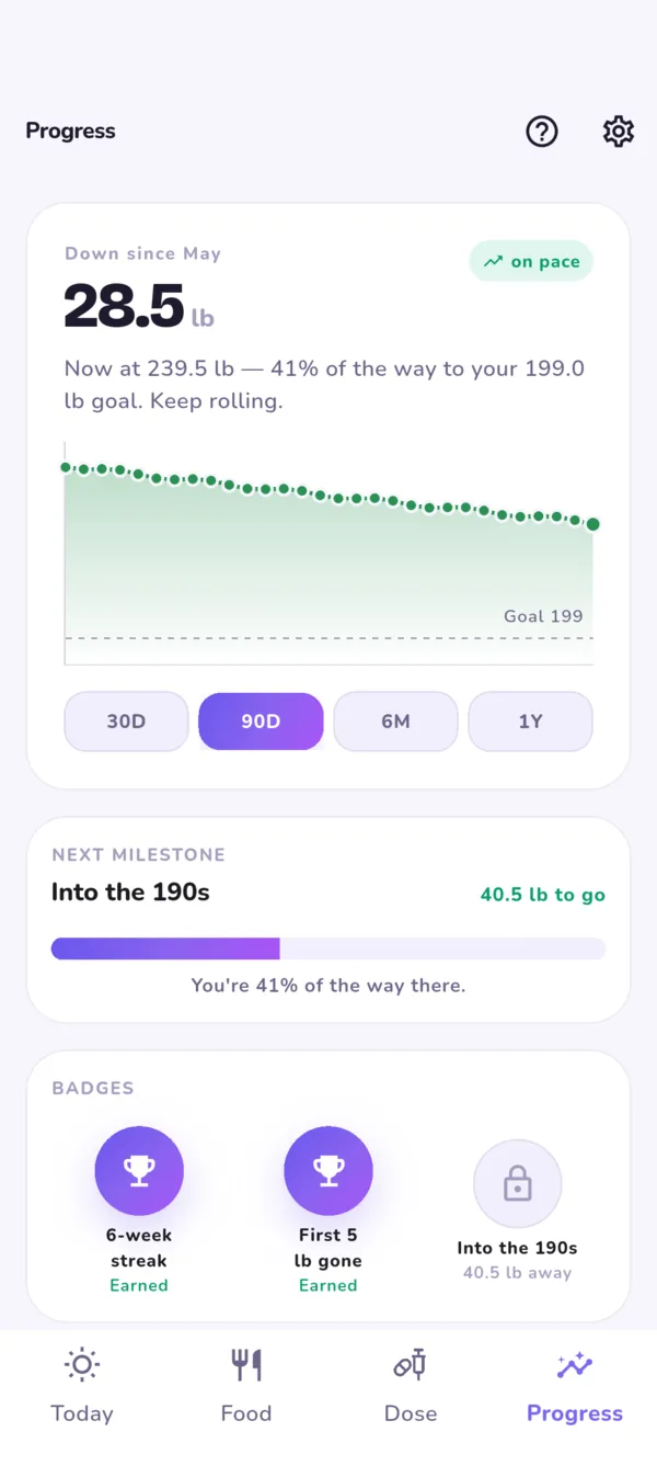 The
        Progress screen, leading with 28.4 pounds down since April, a trend
        chart and earned badges.